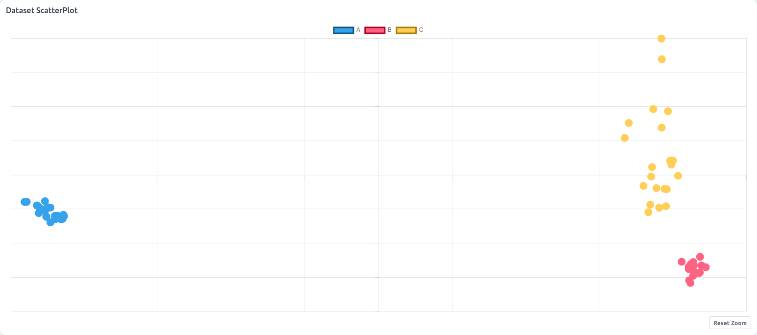 Screenshot of the datasetScatter component