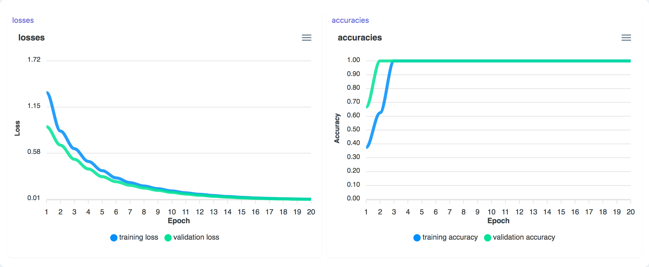 Screenshot of the trainingPlot component